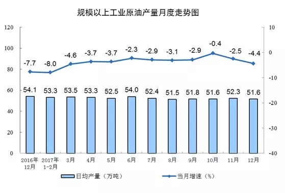 統計局發布12月份能源生產情況:火電增速由負轉正 同比增長3.6%