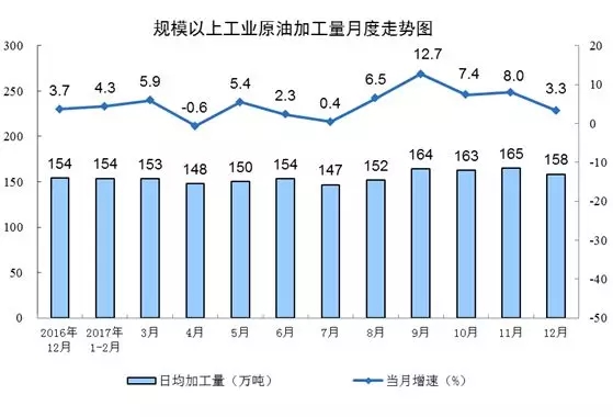 統計局發布12月份能源生產情況:火電增速由負轉正 同比增長3.6%