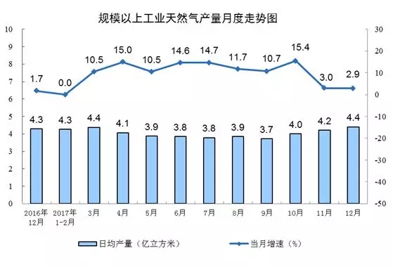 統計局發布12月份能源生產情況:火電增速由負轉正 同比增長3.6%