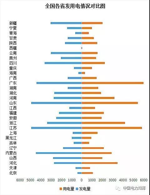 2017年全國電力發電，電力裝機版圖