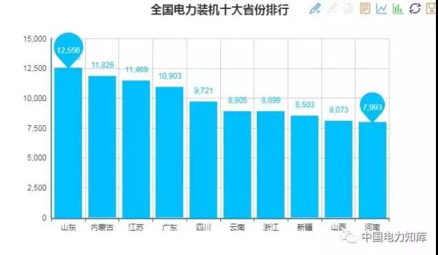2017年全國電力發電，電力裝機版圖