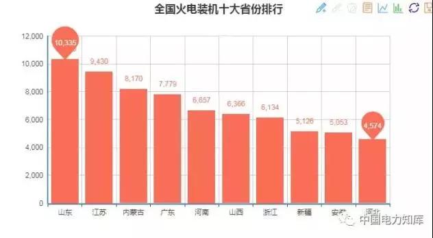 2017年全國電力發電，電力裝機版圖