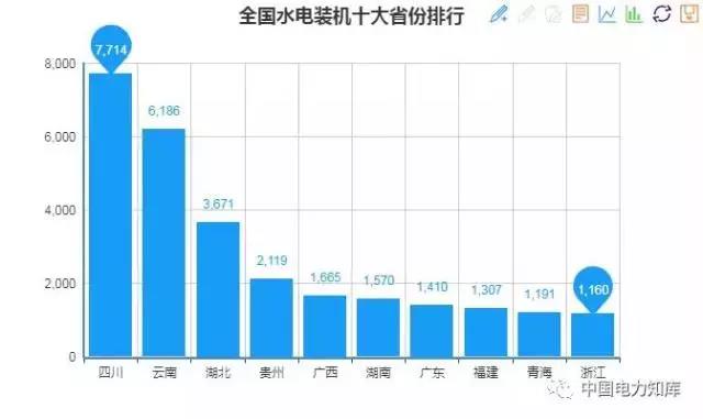 2017年全國電力發電，電力裝機版圖