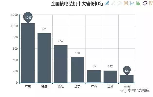 2017年全國電力發電，電力裝機版圖
