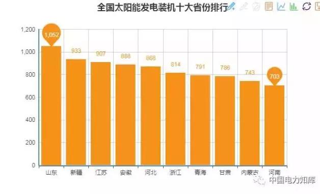 2017年全國電力發電，電力裝機版圖
