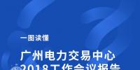 廣州電力交易中心發布《2018年工作會議報告》