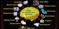 智能家居控制系統概念及<font color=
