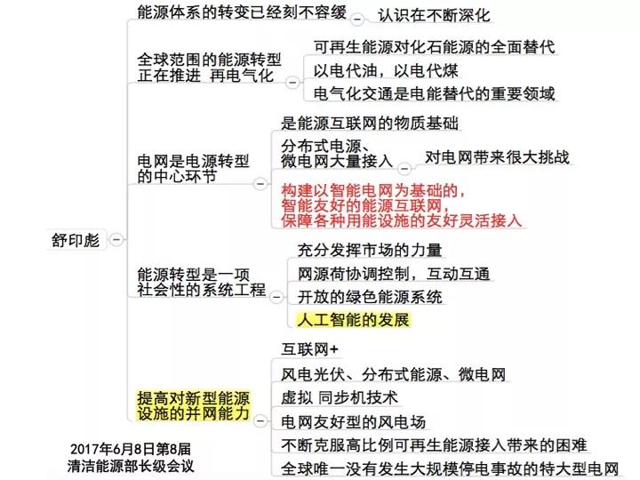 分布式發電市場化交易釋讀09：電網公司強烈反對分布式光伏市場化交易嗎？