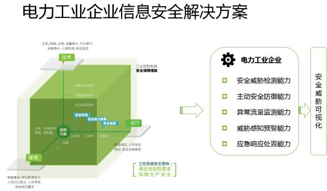 十九大召開在即，電力行業網絡信息安全先行一步