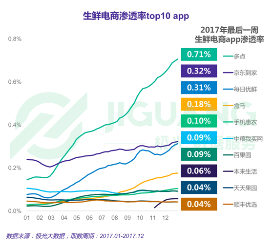 極光大數(shù)據(jù)：2017年度網(wǎng)絡(luò)購物app市場(chǎng)研究報(bào)告