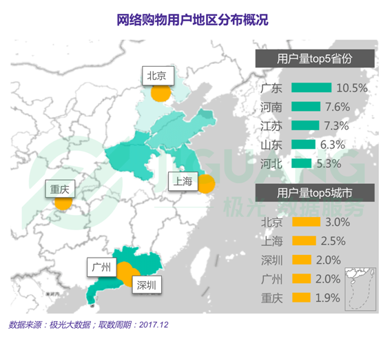 極光大數(shù)據(jù)：2017年度網(wǎng)絡(luò)購物app市場(chǎng)研究報(bào)告