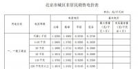 一年節省電費100多萬 北京某商業儲能項目實地探訪