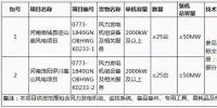 【招標】協合新能源河南兩風電項目共計100MW風電機組采購招標公告