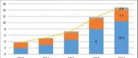 2017年中國人造石墨負極材料產量占比高達70% 前五企業(yè)占比超過75%！