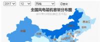 全國風(fēng)電裝機(jī)分布及十大風(fēng)電裝機(jī)省份排行榜