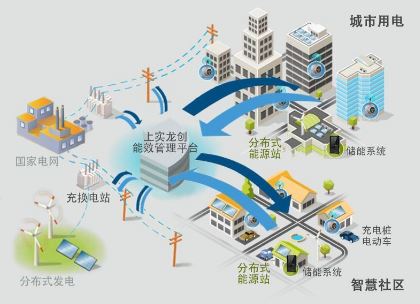 借鑒國外能源互聯網 發展自我能源體系