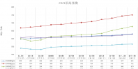 中電聯公布沿海電煤采購指數CECI第12期：電煤價格節節攀升