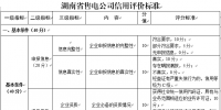 湖南省售電公司信用體系建設<font color=