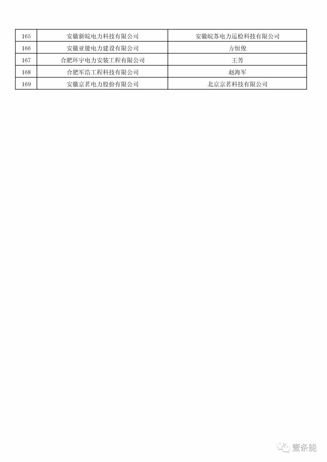 防售電側壟斷,安徽公示售電公司投資主體