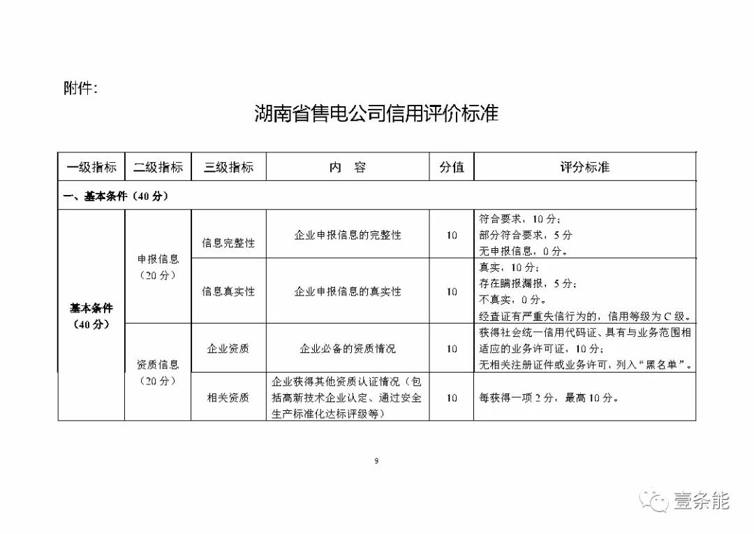 湖南售電信用征意見，A級以上可協調在招投標等方面予以支持