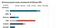 放眼世界！中國(guó)國(guó)有電力企業(yè)海外投資排名及戰(zhàn)略