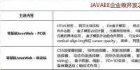 2018最新Java學習路線，技術要求與項目推薦詳解