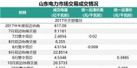 山東省2018年的電力市場怎么建設？這些工作要點不能錯過