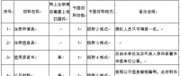 實(shí)用貼丨山西售電公司注冊、變更服務(wù)指南