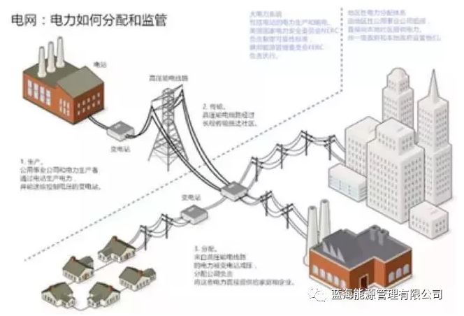 能源行業巨變來了！能源區塊鏈“能鏈”正式啟動