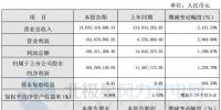 同比增長1,328.70%！寧波東力2017年實現凈利潤1.65億元