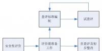 網(wǎng)絡(luò)通訊丨電力企業(yè)信息通信安全性 評(píng)價(jià)工作探索與實(shí)踐