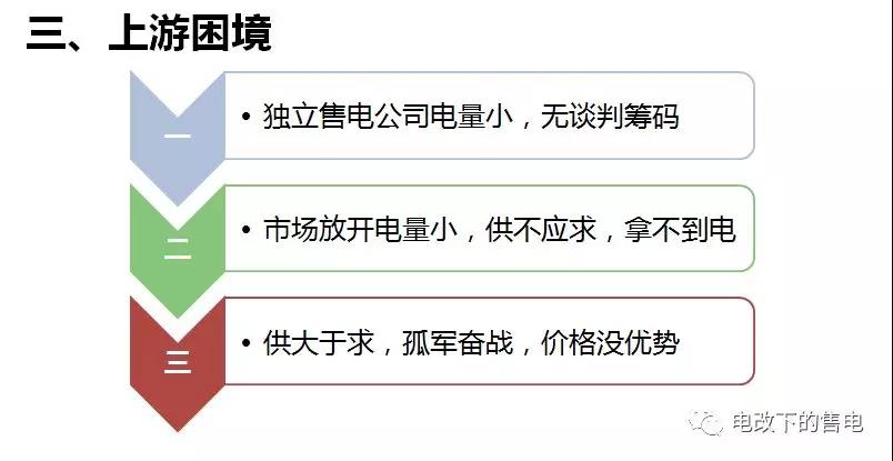 售電公司客戶(hù)的開(kāi)發(fā)與維護(hù)