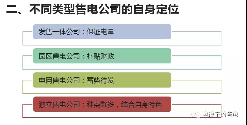 售電公司客戶(hù)的開(kāi)發(fā)與維護(hù)