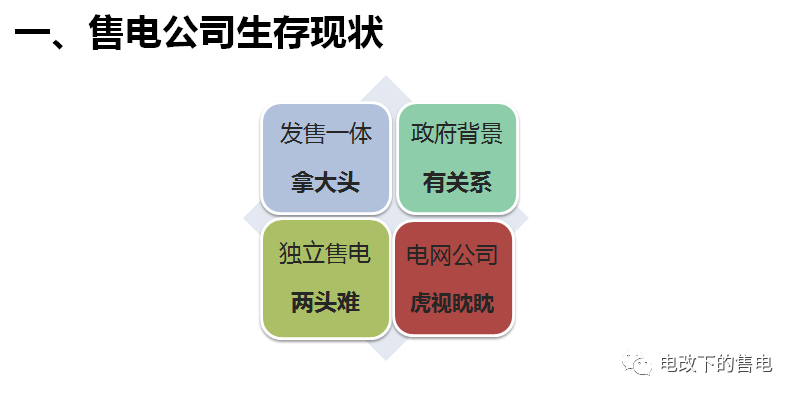 售電公司客戶(hù)的開(kāi)發(fā)與維護(hù)
