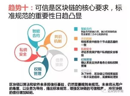 全球區塊鏈應用十大趨勢：區塊鏈技術與監管存在沖突，但矛盾有望進一步調和