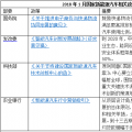 2018年1月出臺(tái)了哪些國(guó)家和地方新能源汽車政策？