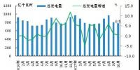 日本電力生產情況：火電和水電發電量同比下滑 核能和可再生能源發電量大幅增長
