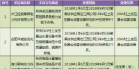 國(guó)網(wǎng)（江西）通報(bào)的供應(yīng)商不良行為處理情況（2018.2）