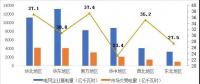 2017年哪些區域銷售電量市場化程度高？請看中電聯獨家分析