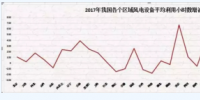 2018年 我國風電行業面臨的<font color=
