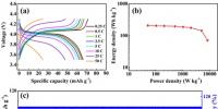 一種簡單的預鋰化方法構筑高功率、長壽命、低溫<font color=