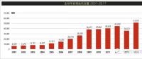2017年全球新增風電裝機容量排名 中國穩(wěn)居第一【附圖】
