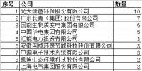 清潔供暖路線清晰 生物質<font color=