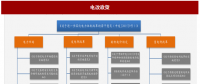 2017年我國(guó)電網(wǎng)行業(yè)電改政策思路、進(jìn)程及增量配網(wǎng)分析（圖）