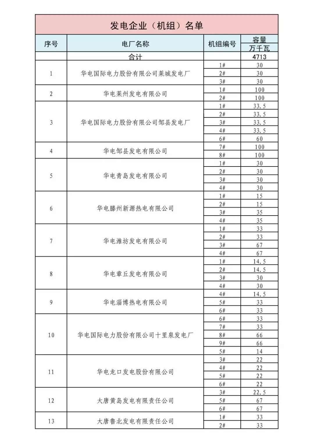 山東省2018年3月份電力直接交易(雙邊協(xié)商)近期展開(kāi)