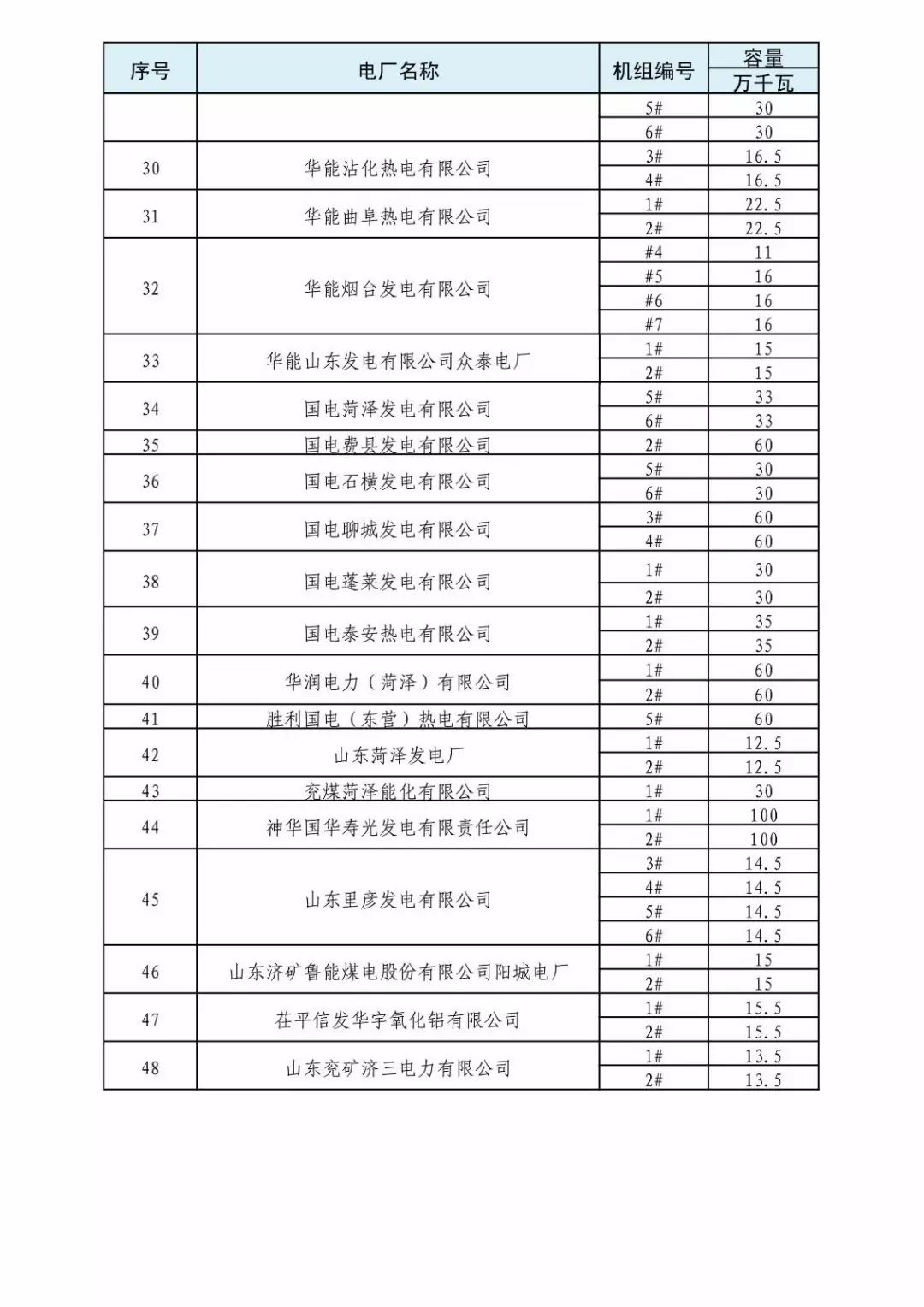 山東省2018年3月份電力直接交易(雙邊協(xié)商)近期展開(kāi)