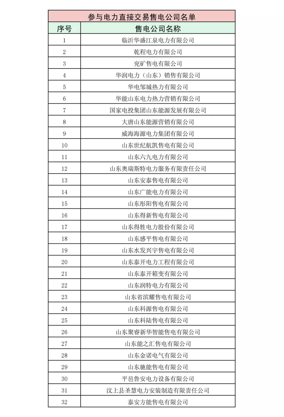 山東省2018年3月份電力直接交易(雙邊協(xié)商)近期展開(kāi)