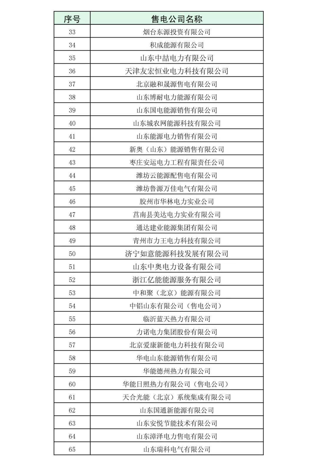 山東省2018年3月份電力直接交易(雙邊協(xié)商)近期展開(kāi)