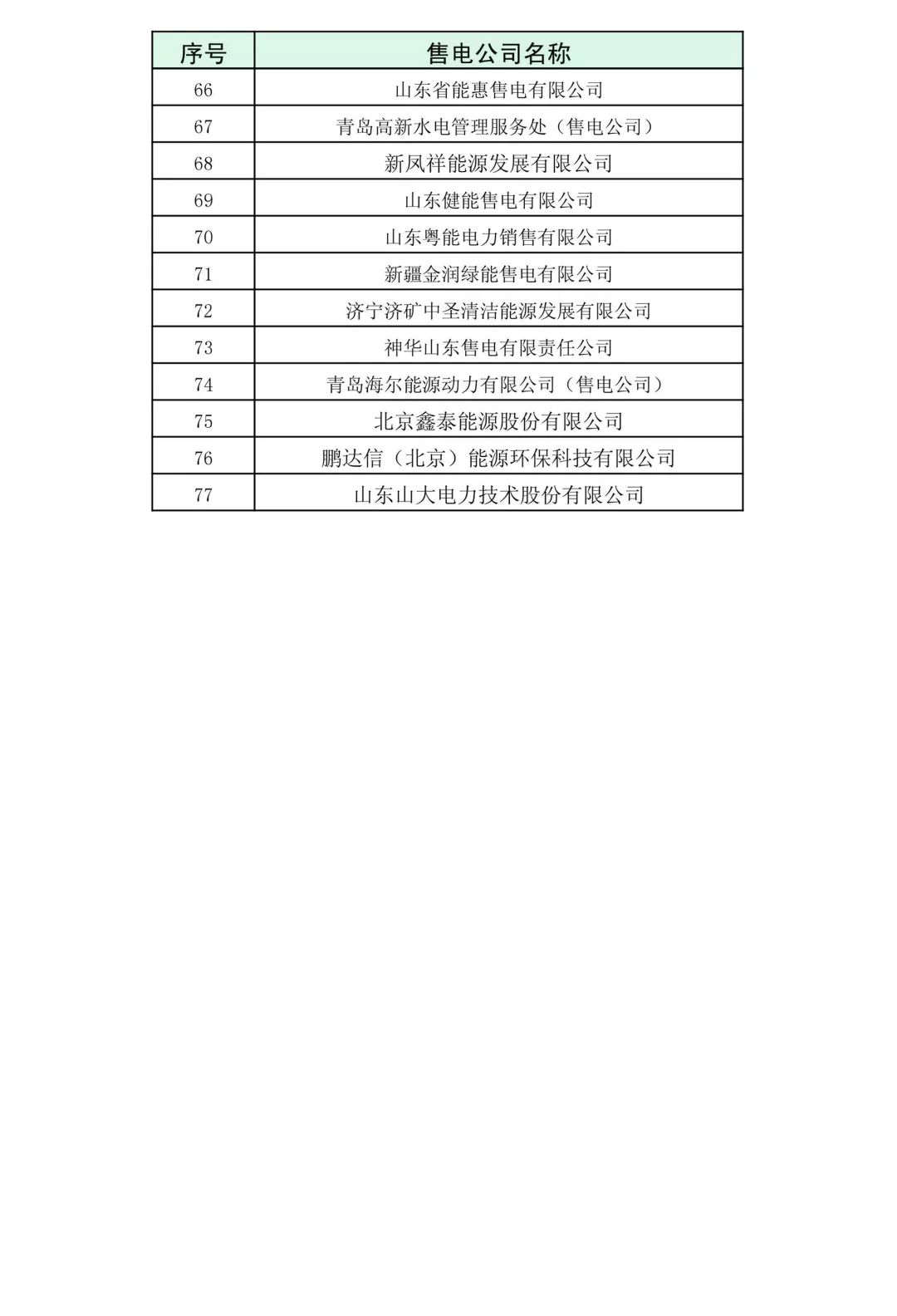 山東省2018年3月份電力直接交易(雙邊協(xié)商)近期展開(kāi)