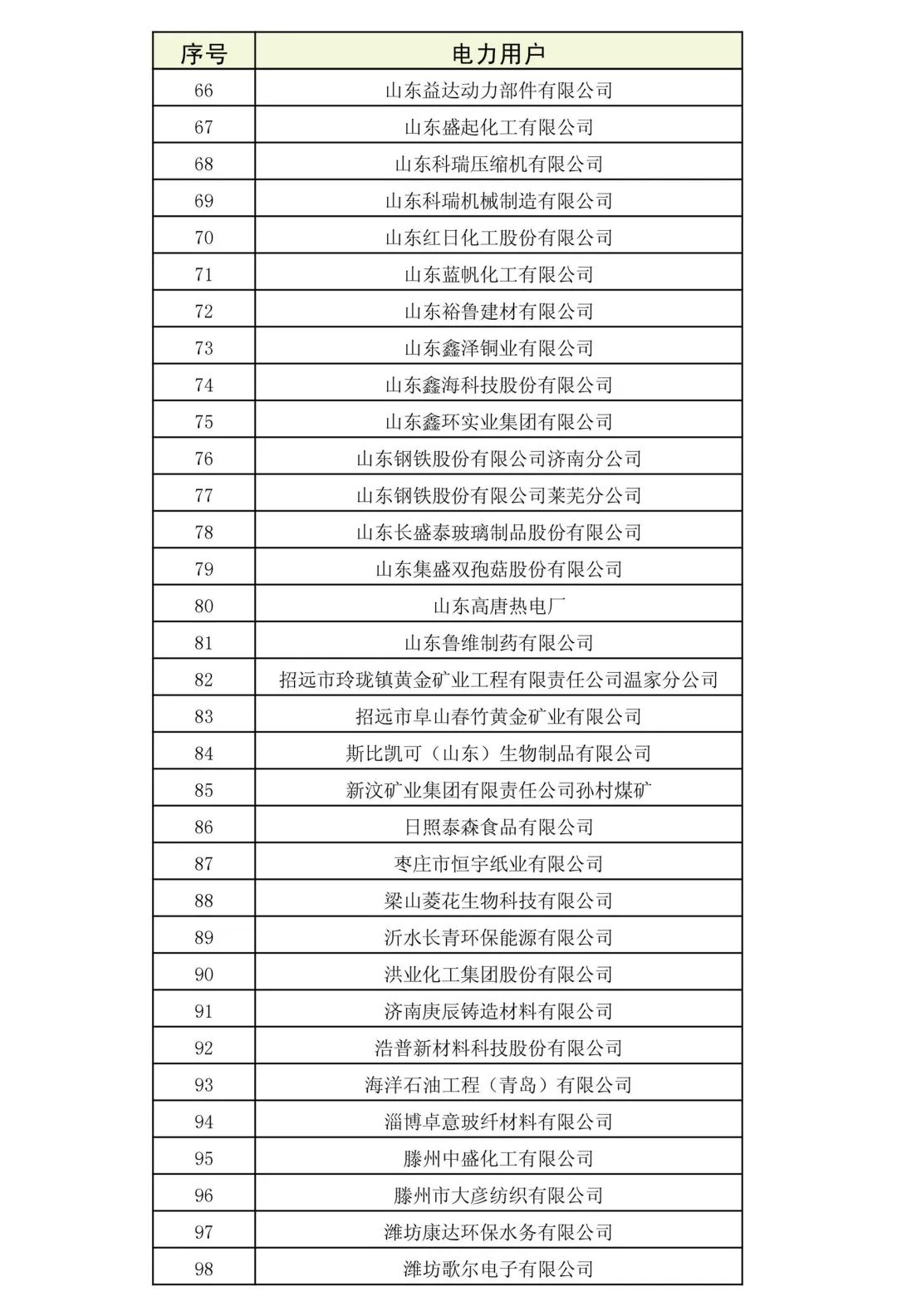 山東省2018年3月份電力直接交易(雙邊協(xié)商)近期展開(kāi)